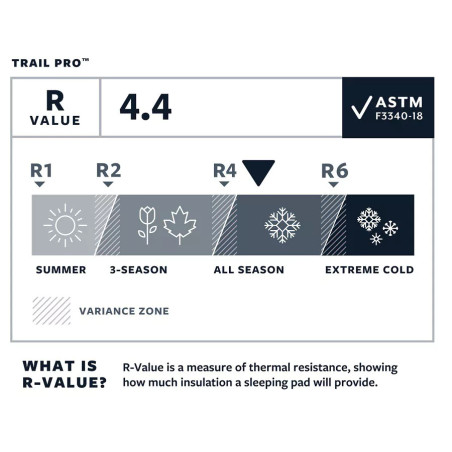 Therm-a-Rest - Trail Pro Pine R 2020, Matten