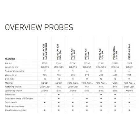 Ortovox - Alu 240 PFA, sonda para avalanchas