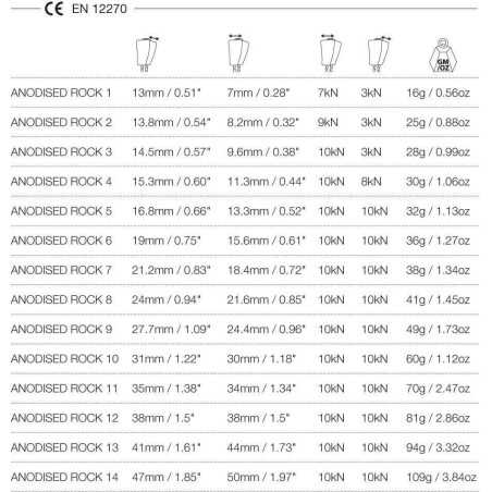 Wild Country - Roches 1-10, Ensemble de protection rapide