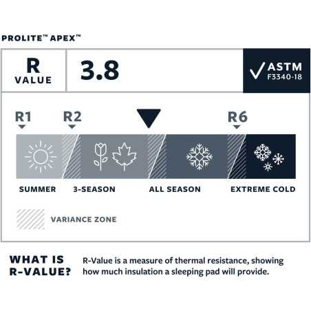 Therm-a-Rest - ProLite Apex Heat Wave, matelas autogonflant