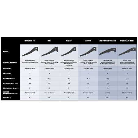 Black Diamond - Natural Ice + Pick, lame de rechange