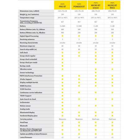 PIEPS - Micro BT Sensor, drei Antennen digitaler Transceiver