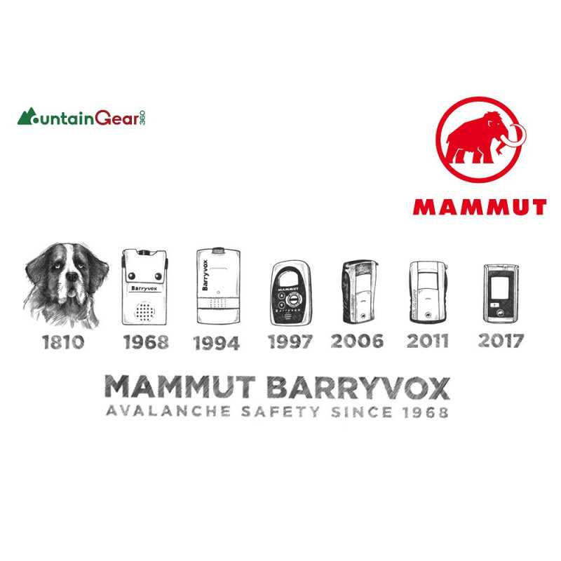 Revisión y Actualización ARTVA Mammut